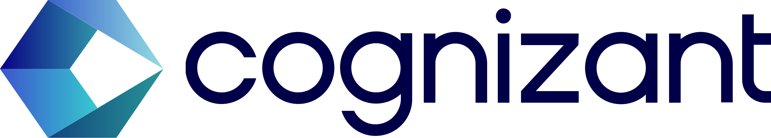 Cognizant (Client: SEI Investments)